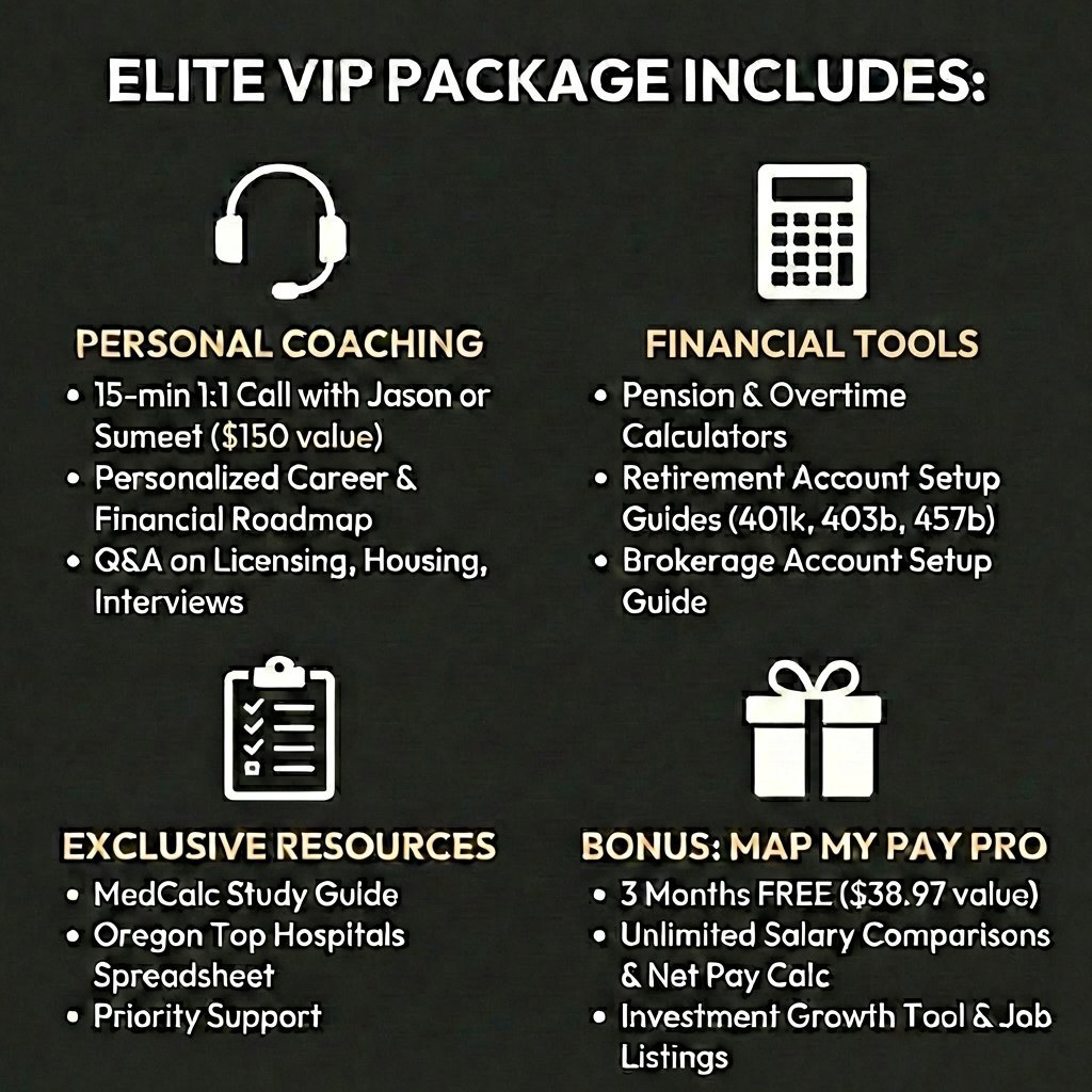 Elite VIP package for nurses