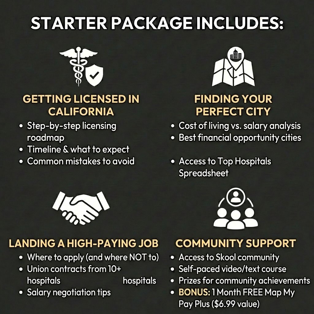 California healthcare starter package overview