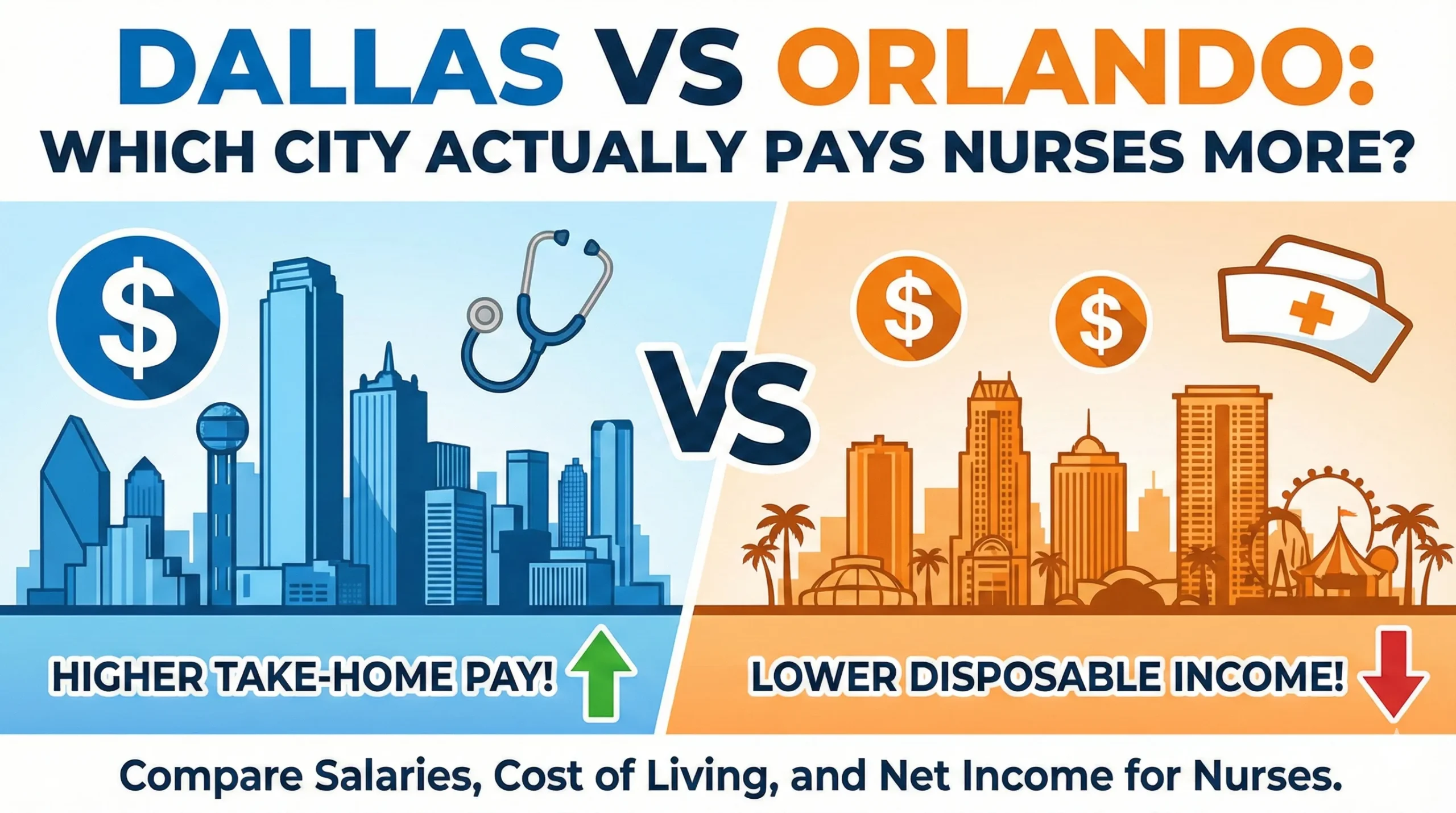 Dallas vs Orlando nurse salary comparison